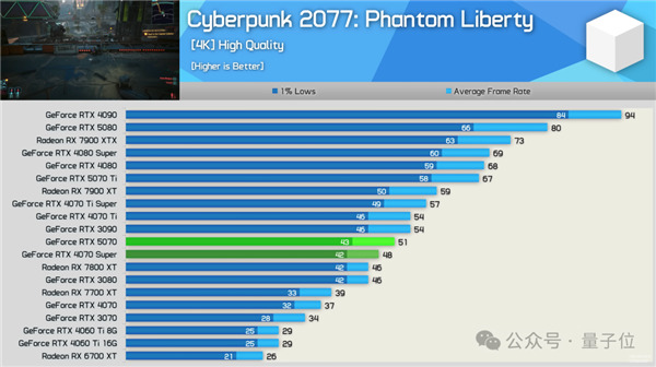 RTX 5070真的能媲美4090吗？实测结果让人大跌眼镜  第16张