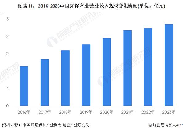 中创化工IPO重启！这家环保化工巨头将如何改变行业格局？  第4张