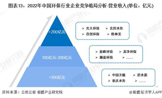 中创化工IPO重启！这家环保化工巨头将如何改变行业格局？  第5张