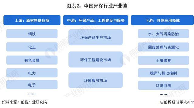 中创化工IPO重启！这家环保化工巨头将如何改变行业格局？  第6张