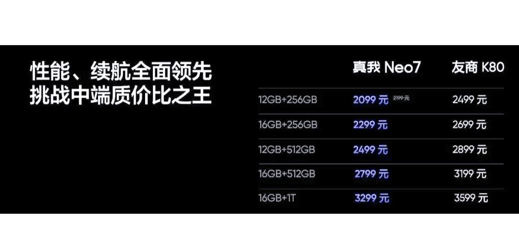 真我Neo7 SE如何成为2K价位内的性能与续航之王？  第6张