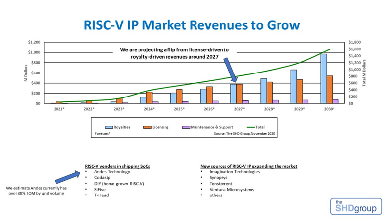 RISC-V能否成为AI算力的未来之选？2025中国RISC-V生态大会揭秘  第11张