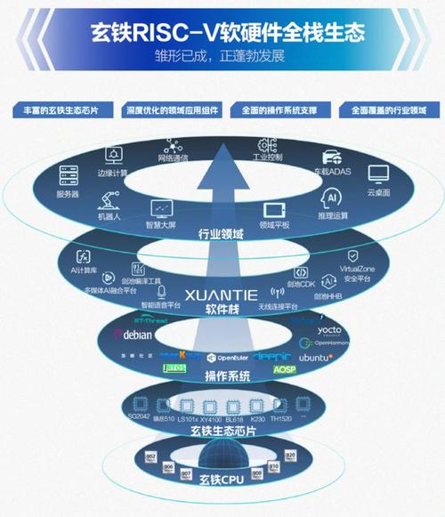 RISC-V能否成为AI算力的未来之选？2025中国RISC-V生态大会揭秘  第12张