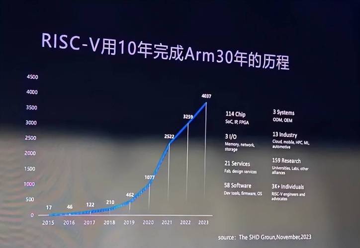 RISC-V能否成为AI算力的未来之选？2025中国RISC-V生态大会揭秘  第3张