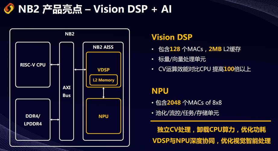 RISC-V能否成为AI算力的未来之选？2025中国RISC-V生态大会揭秘  第4张