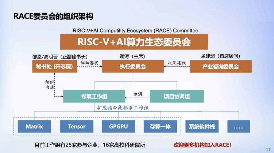 RISC-V能否成为AI算力的未来之选？2025中国RISC-V生态大会揭秘  第6张