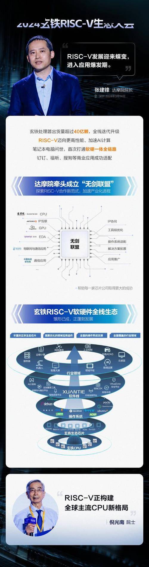 RISC-V能否成为AI算力的未来之选？2025中国RISC-V生态大会揭秘  第8张