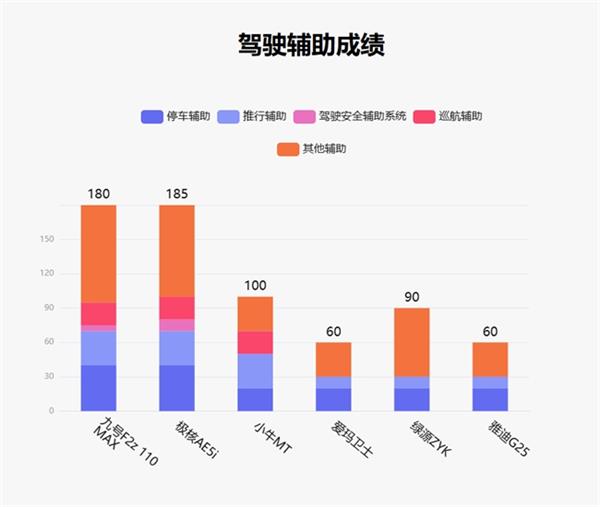 九号F2z 110 MAX凭什么登顶鲁大师2月电动两轮车排行榜？揭秘骑行舒适性背后的科技  第11张