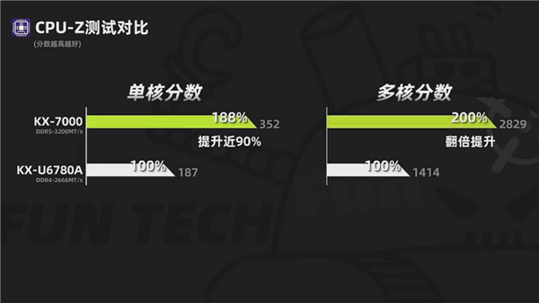 联想开天N8 Pro：信创笔记本的巅峰之作，你还在等什么？  第13张