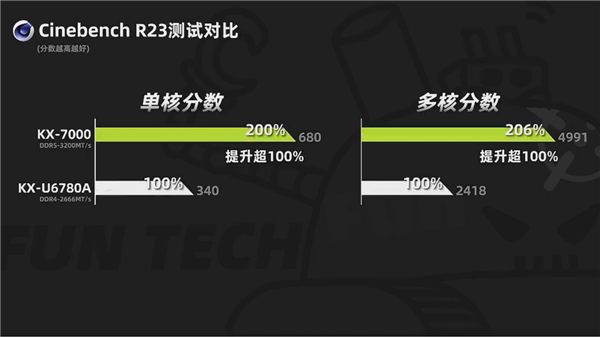 联想开天N8 Pro：信创笔记本的巅峰之作，你还在等什么？  第14张