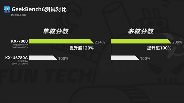 联想开天N8 Pro：信创笔记本的巅峰之作，你还在等什么？  第17张