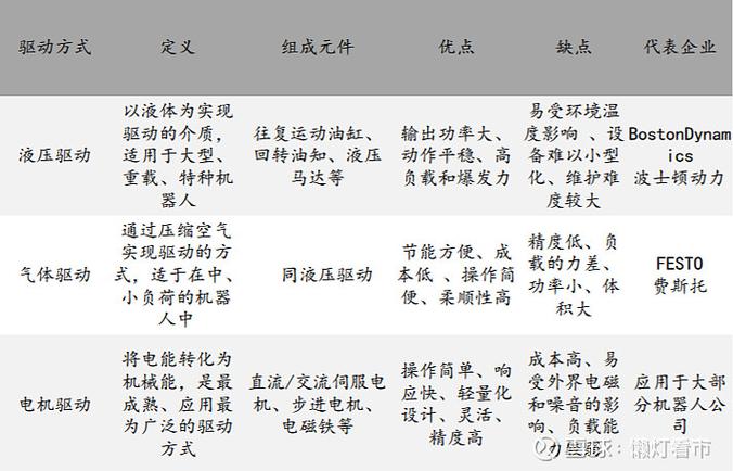 何小鹏提出人形机器人五级智能分级体系，2025年能否实现完全自主？  第12张