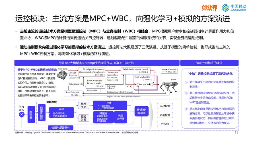 何小鹏提出人形机器人五级智能分级体系，2025年能否实现完全自主？  第8张