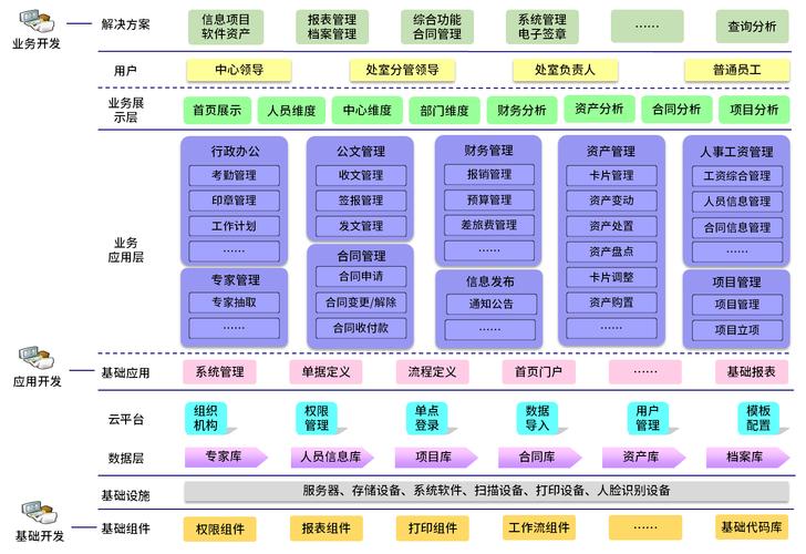 Hammerspace如何驱动中国新一代数据基建与存储架构的升级？  第5张