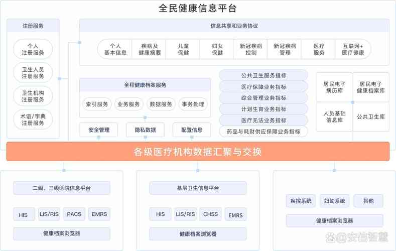 深圳法本信息与武汉达梦数据强强联手，能否引领国产数据库新纪元？  第11张