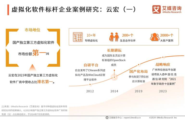 深圳法本信息与武汉达梦数据强强联手，能否引领国产数据库新纪元？  第9张