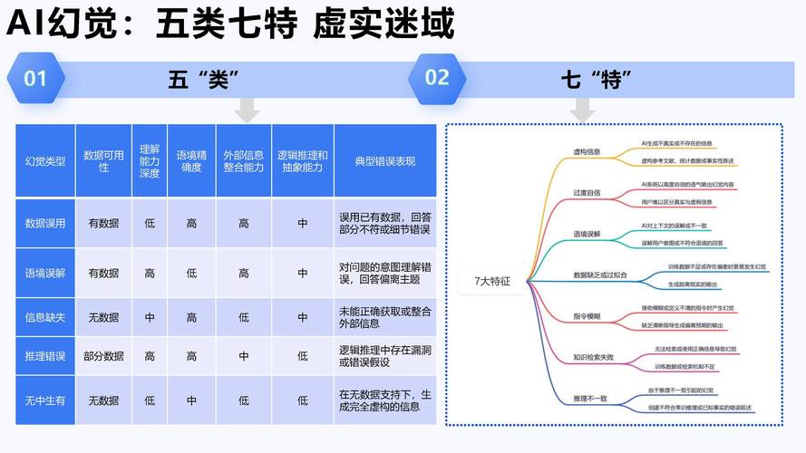 2025年AI将如何颠覆我们的世界？张祺博士揭示六大趋势  第10张