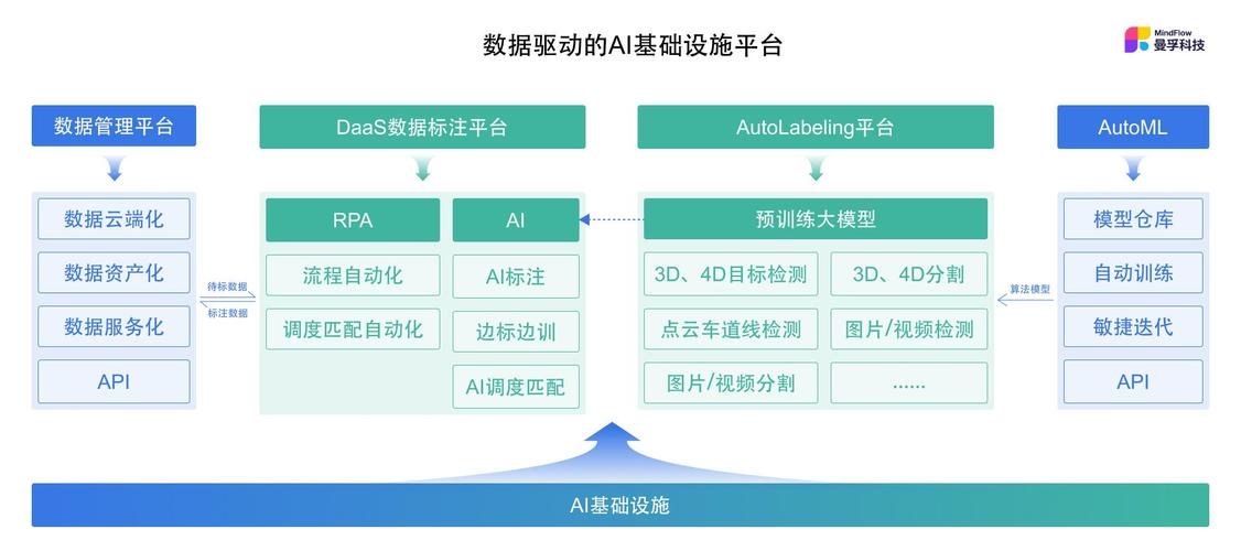 曼孚科技凭什么登顶2025自动驾驶数据标注企业TOP1？揭秘行业领先的秘密  第5张