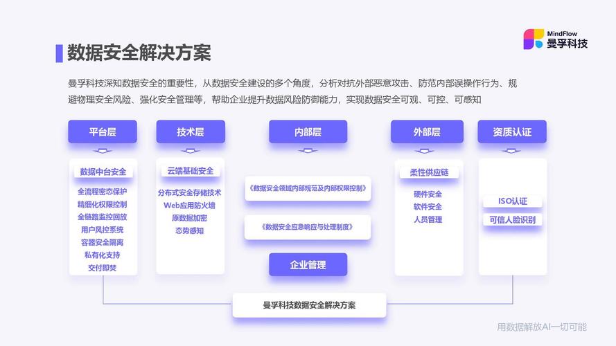 曼孚科技凭什么登顶2025自动驾驶数据标注企业TOP1？揭秘行业领先的秘密  第7张