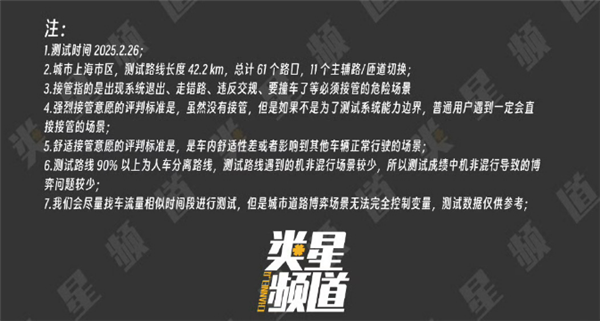 特斯拉FSD在中国表现最差？实测数据揭示惊人真相  第6张