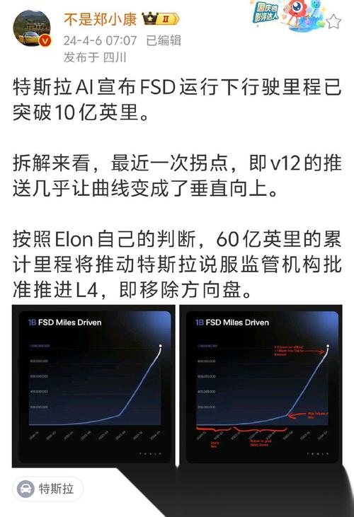 特斯拉FSD在中国表现最差？实测数据揭示惊人真相  第7张