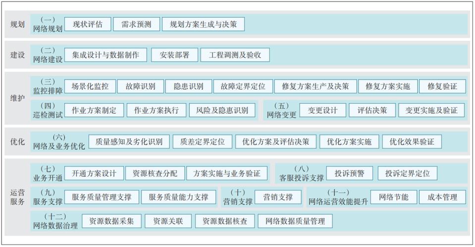 中国联通在MWC 2025上展示的元景大模型体系，为何引发全球瞩目？  第11张