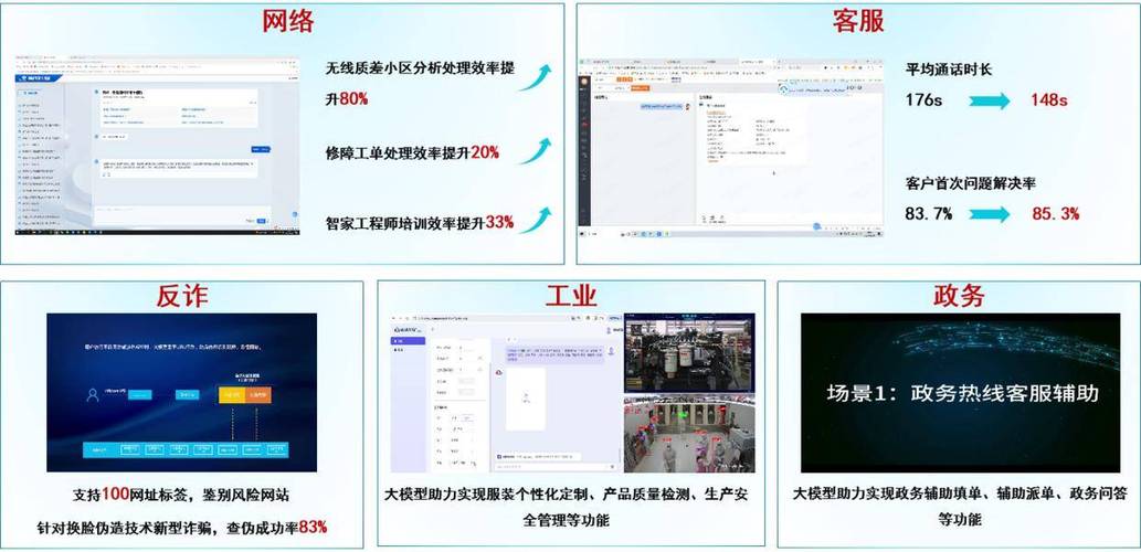 中国联通在MWC 2025上展示的元景大模型体系，为何引发全球瞩目？  第3张