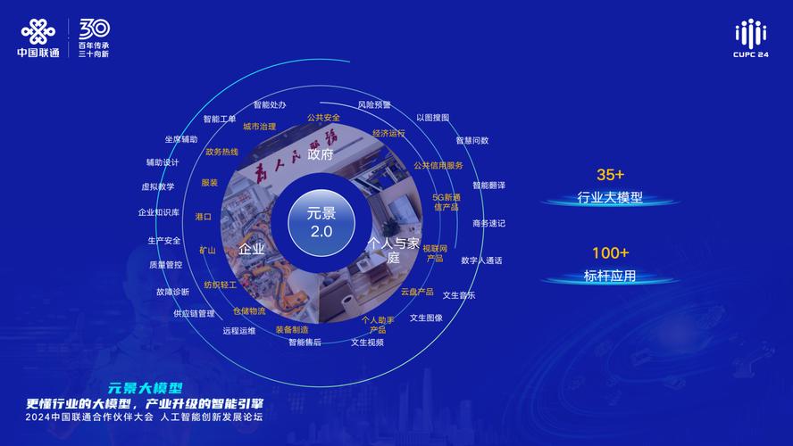 中国联通在MWC 2025上展示的元景大模型体系，为何引发全球瞩目？  第4张