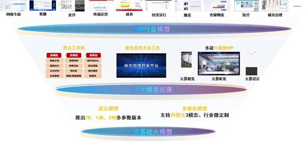 中国联通在MWC 2025上展示的元景大模型体系，为何引发全球瞩目？  第5张