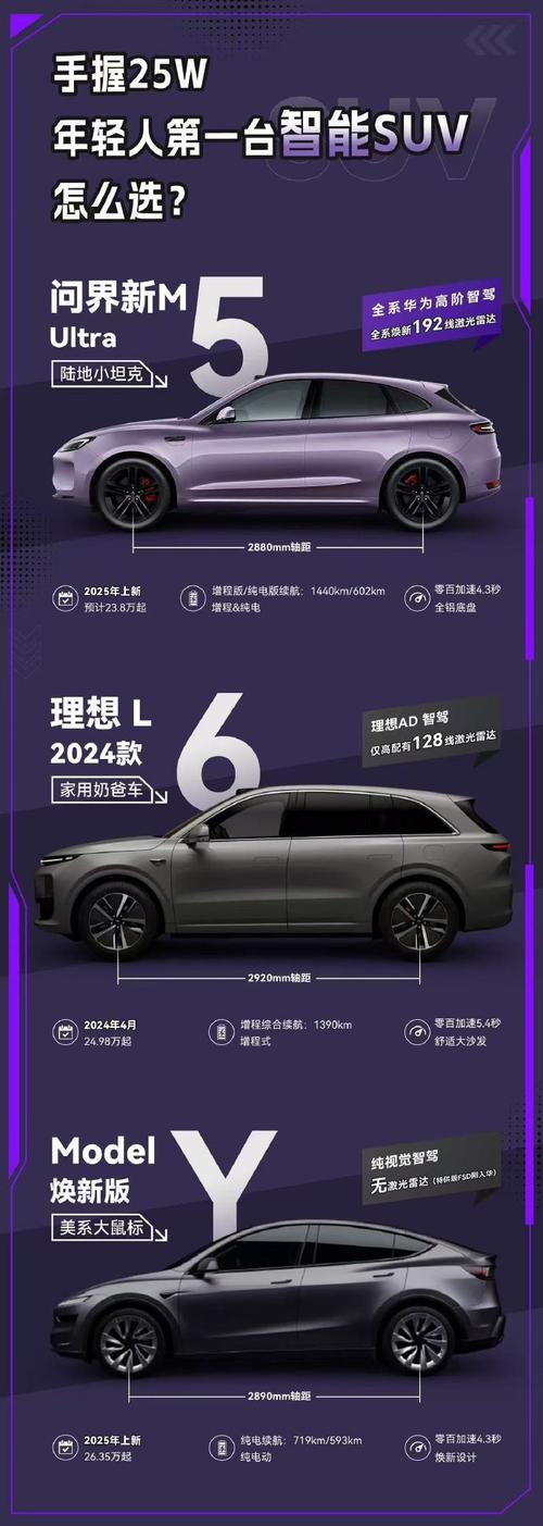 问界新M5 Ultra：20万级智能SUV的颜值巅峰，幻影紫与零度白如何惊艳全场？  第12张