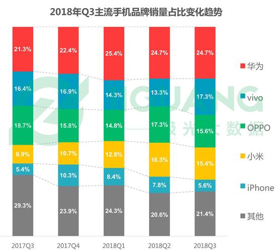 iPhone在中国市场的十年沉浮：从巅峰到低谷，再到回光返照，未来何去何从？  第6张