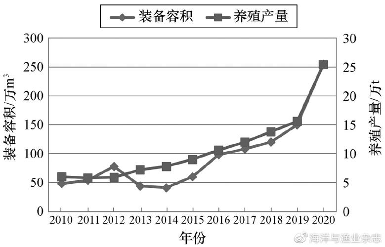 2030年，我们的餐桌将如何被深远海养殖彻底改变？  第5张