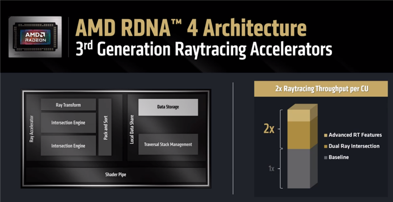 NVIDIA RTX 50系列显卡真的值得期待吗？两年等待仅换来15%性能提升  第13张