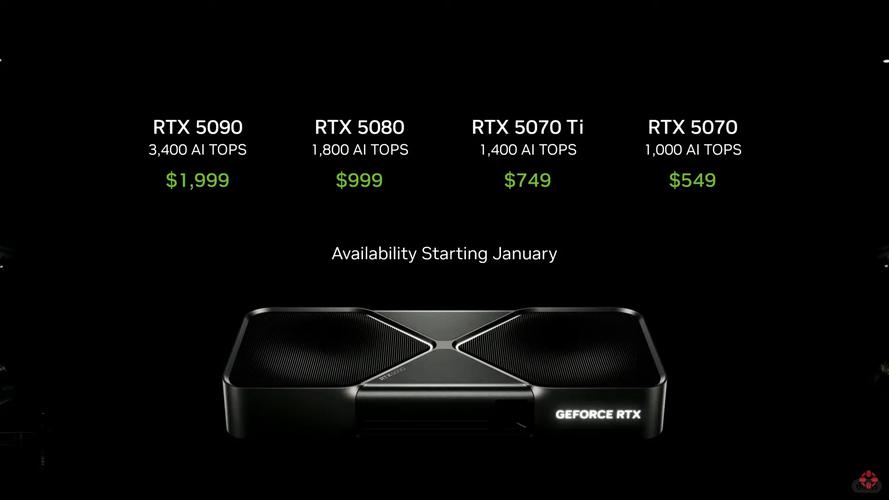 NVIDIA RTX 50系列显卡真的值得期待吗？两年等待仅换来15%性能提升  第4张