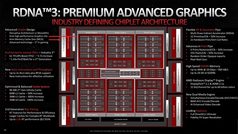 NVIDIA RTX 50系列显卡真的值得期待吗？两年等待仅换来15%性能提升  第6张