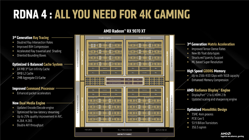 NVIDIA RTX 50系列显卡真的值得期待吗？两年等待仅换来15%性能提升  第8张