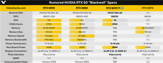 RTX 5070真的能让主流玩家满意吗？DLSS 4技术究竟有多强大  第6张