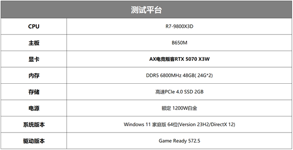 2025年最强显卡RTX 5070 X3W震撼来袭！性能与颜值能否双赢？  第18张