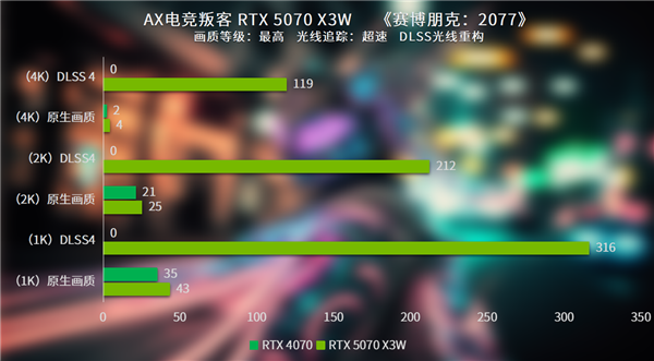 2025年最强显卡RTX 5070 X3W震撼来袭！性能与颜值能否双赢？  第25张