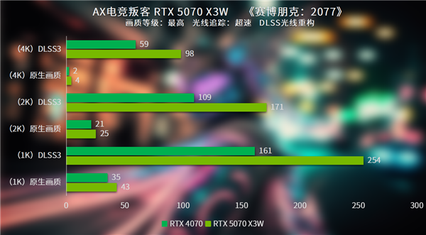 2025年最强显卡RTX 5070 X3W震撼来袭！性能与颜值能否双赢？  第26张