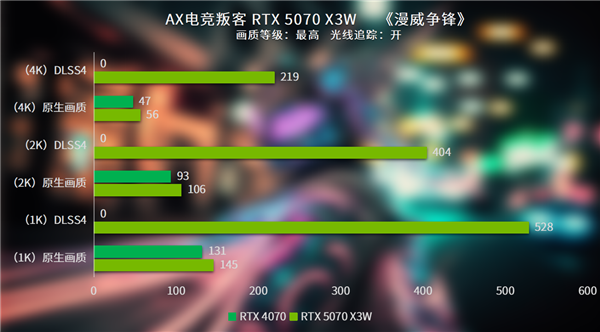 2025年最强显卡RTX 5070 X3W震撼来袭！性能与颜值能否双赢？  第29张