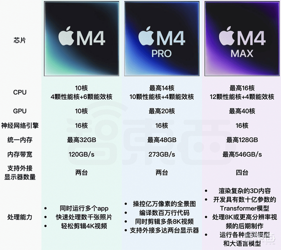 M4版MacBook Air震撼来袭！7999元起，性能配置大升级，你心动了吗？  第5张