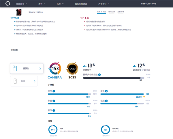 小米15 Ultra影像实力震撼！DXO评分153分，你猜它排第几？  第3张