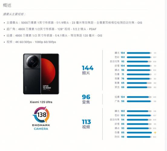 小米15 Ultra影像实力震撼！DXO评分153分，你猜它排第几？  第9张