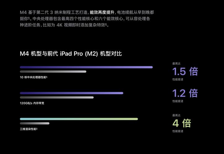 全新iPad Air和iPad震撼发布！M3芯片加持，性能飙升，你心动了吗？