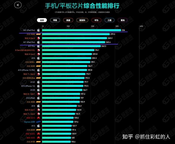 全新iPad Air和iPad震撼发布！M3芯片加持，性能飙升，你心动了吗？  第13张