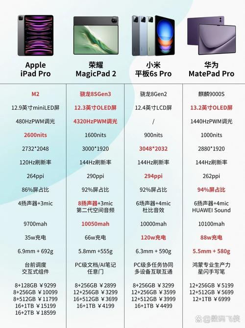 全新iPad Air和iPad震撼发布！M3芯片加持，性能飙升，你心动了吗？  第3张