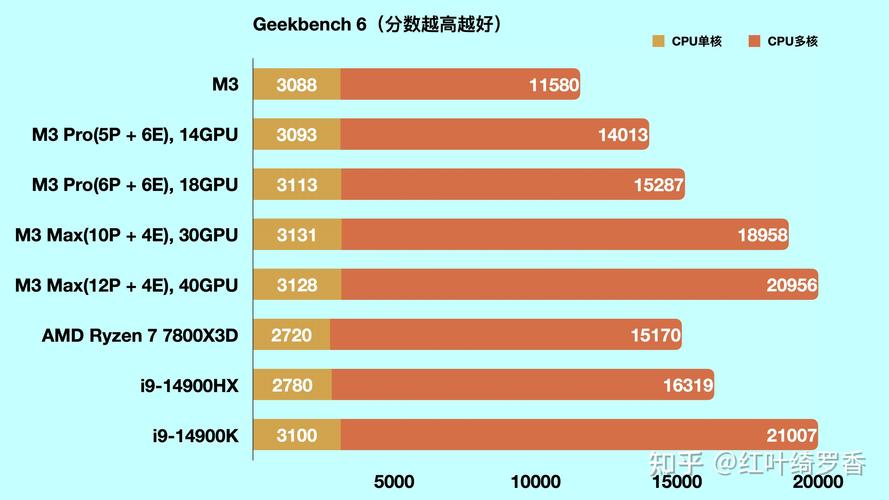 全新iPad Air和iPad震撼发布！M3芯片加持，性能飙升，你心动了吗？  第9张