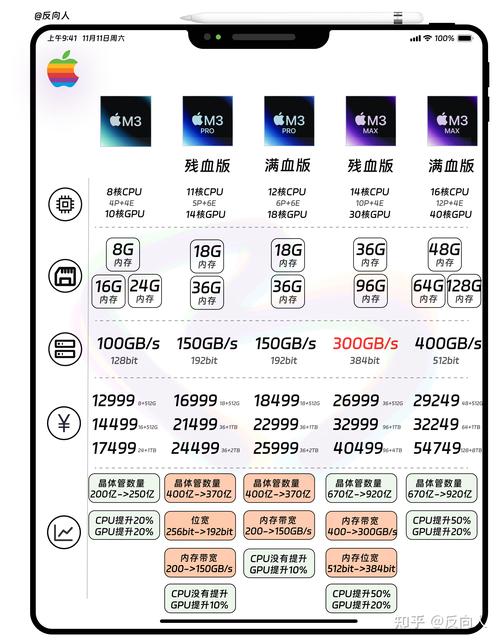 苹果M3 Ultra芯片震撼发布！性能翻倍，AI能力飙升，你准备好迎接未来了吗？  第2张