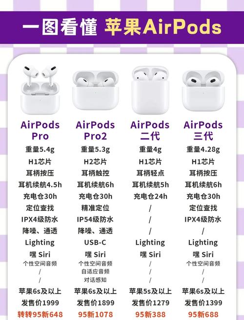 官方翻新AirPods真的值得买？揭秘选购大坑，你中招了吗  第11张